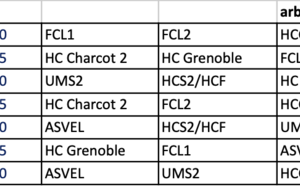 T1 Régional Hommes à Grenoble