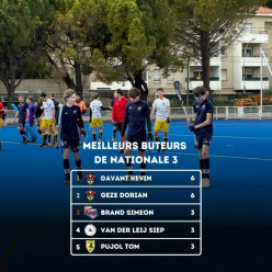 Le HCG enregistre 5 points lors de son déplacement à Salon-de-Provence